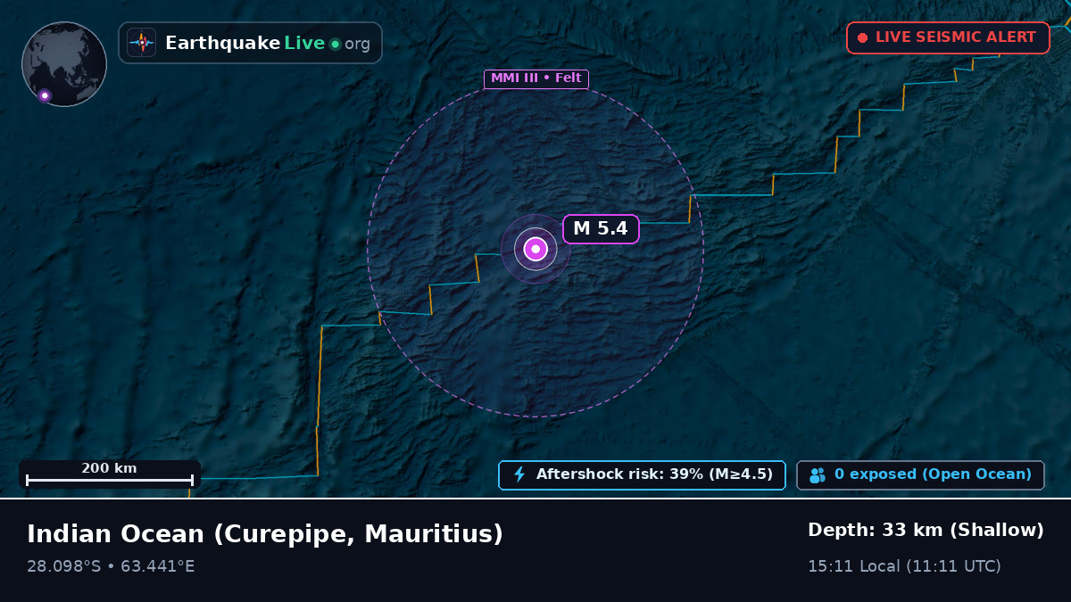 Indian Ocean (Mauritius)