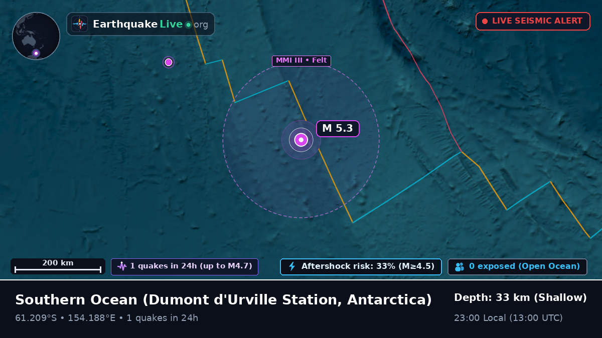 Southern Ocean (Antarctica)