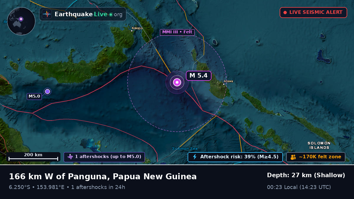 Solomon Sea (Papua New Guinea)