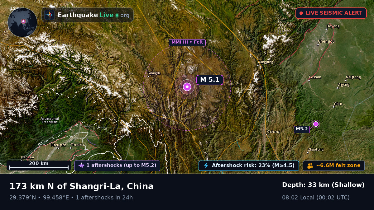 Xizang, China