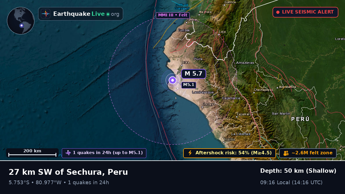 Piura, Peru
