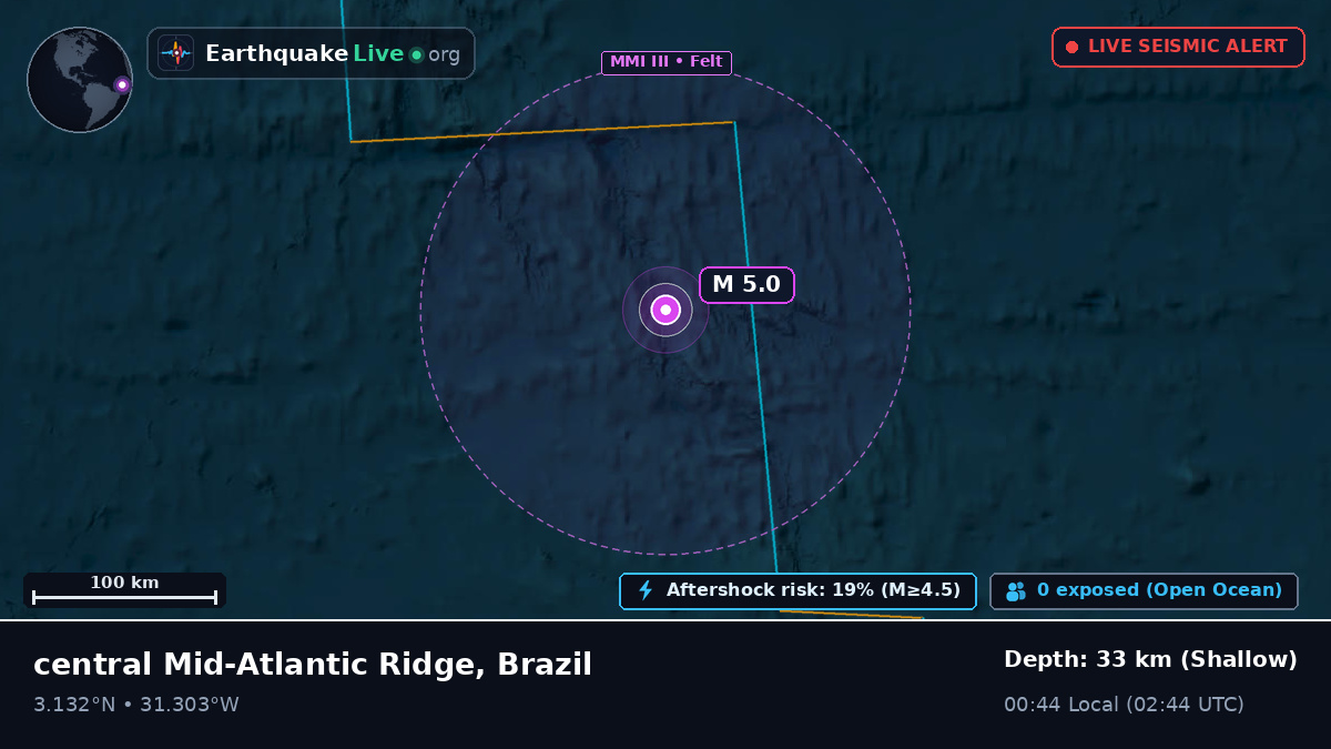 North Atlantic Ocean (Brazil)