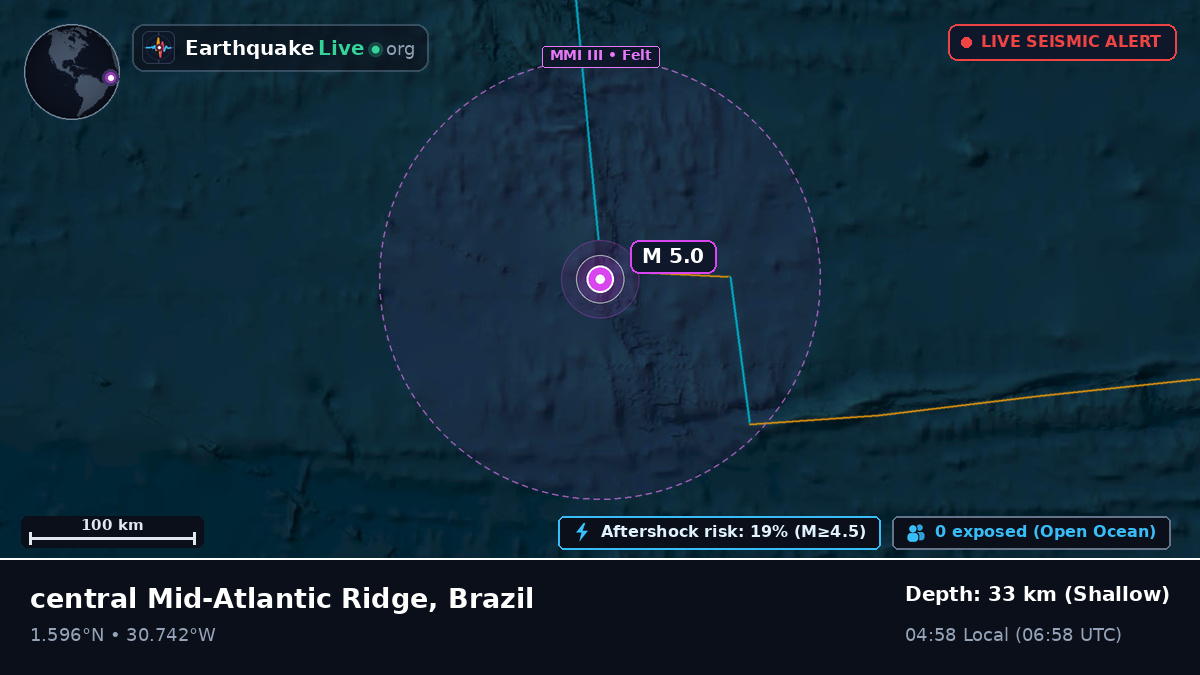 North Atlantic Ocean (Brazil)