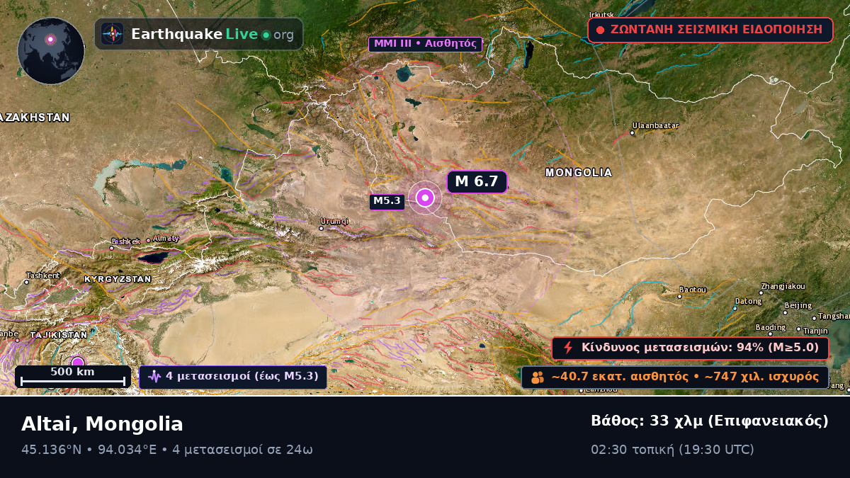 Govi-Altay, Mongolia