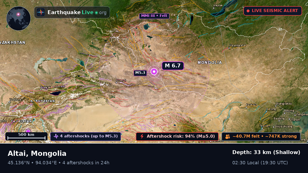 Govi-Altay, Mongolia