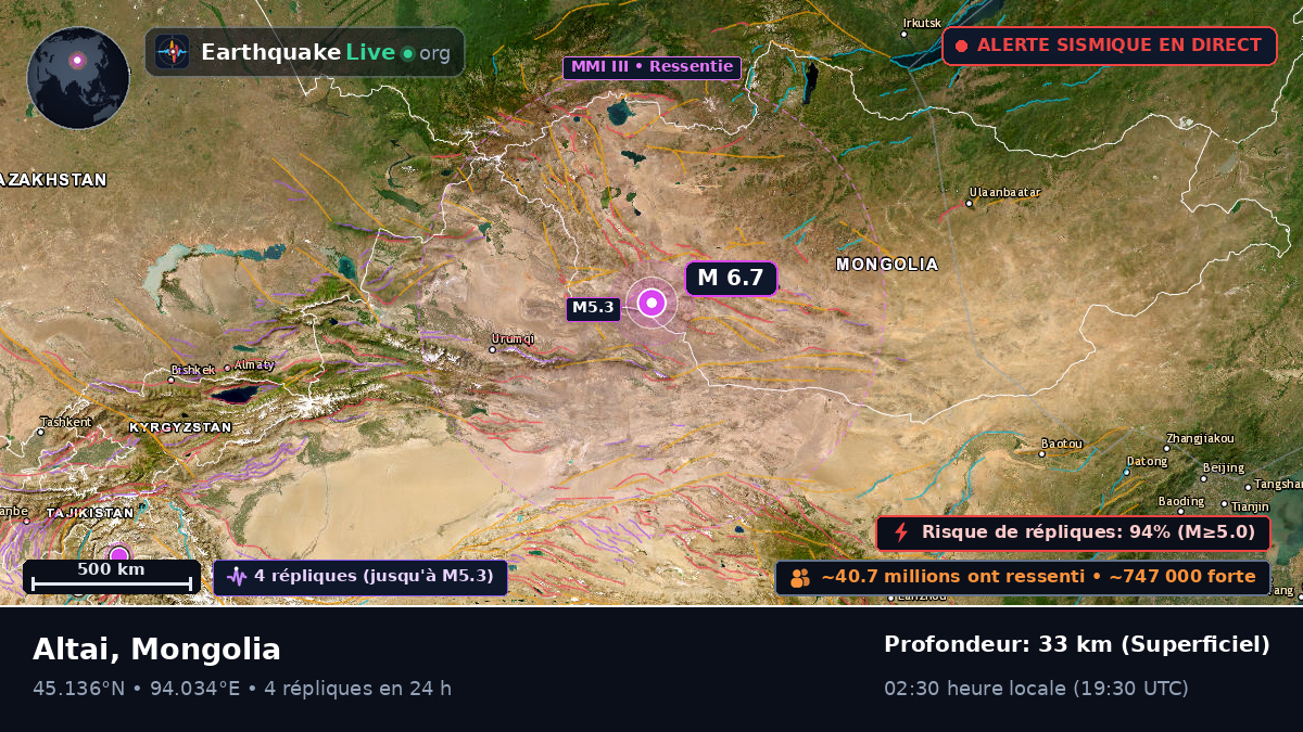 Govi-Altay, Mongolia