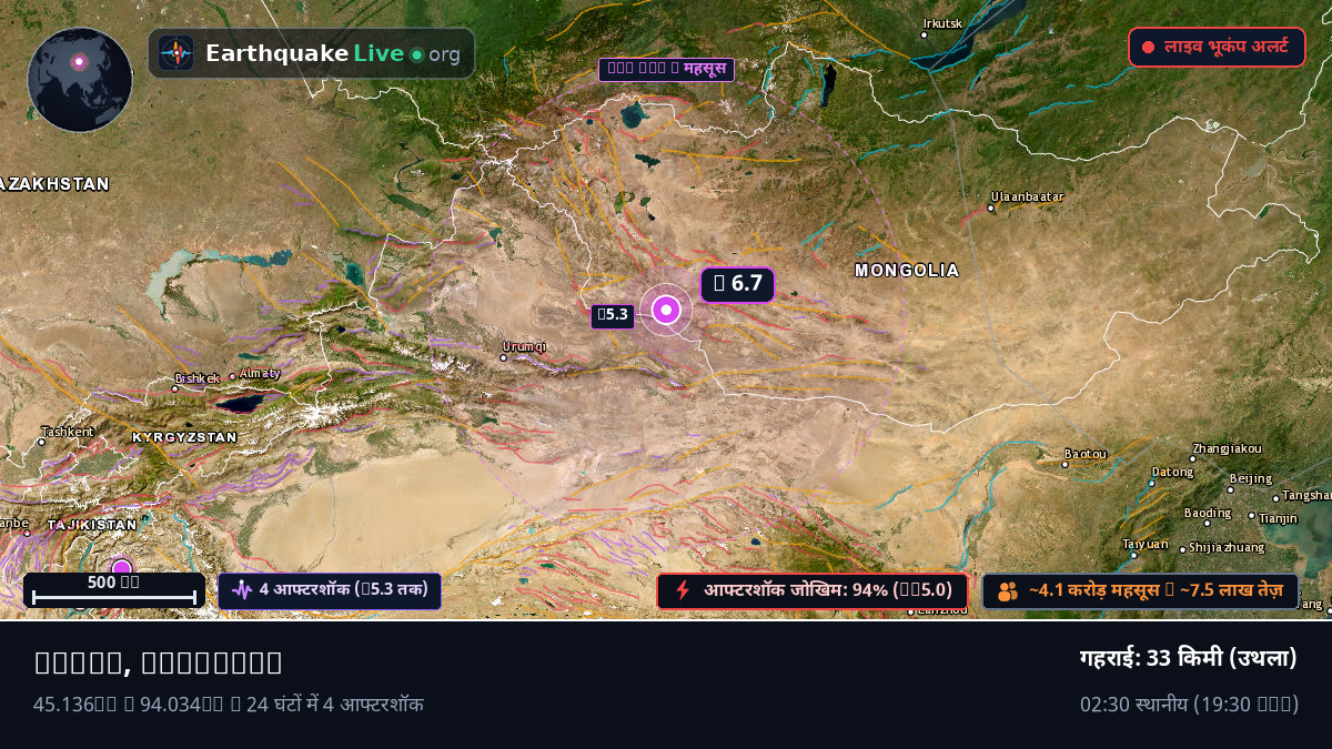 Govi-Altay, Mongolia