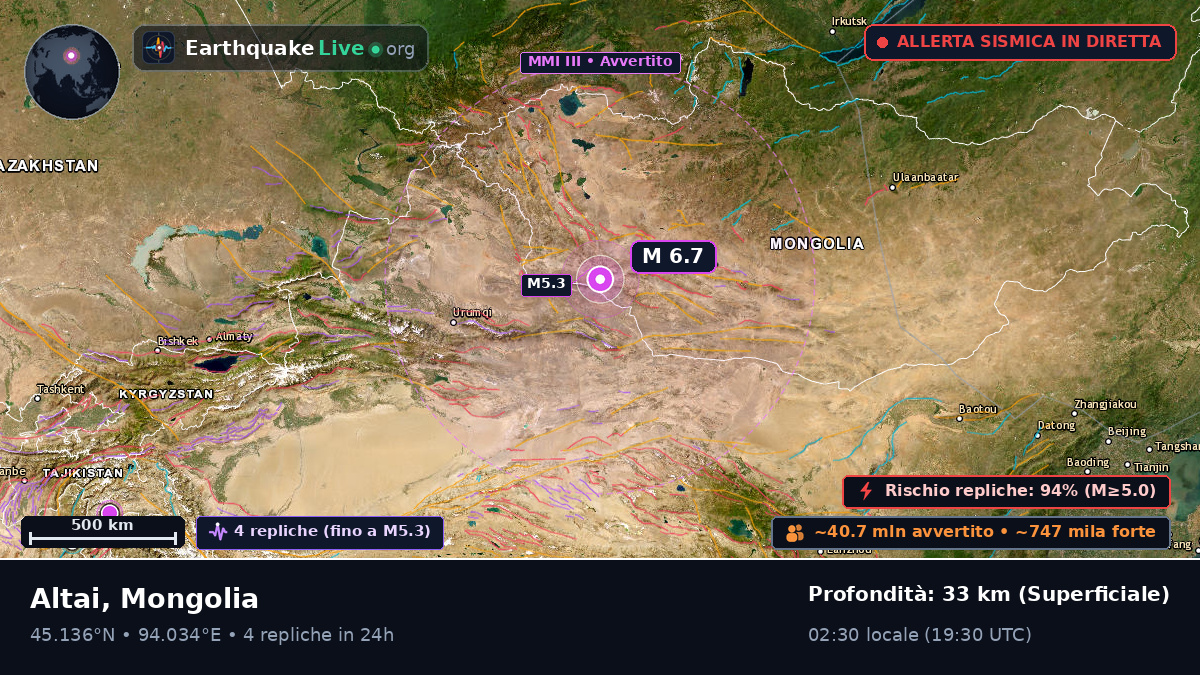 Govi-Altay, Mongolia