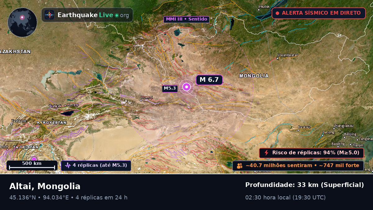 Govi-Altay, Mongolia