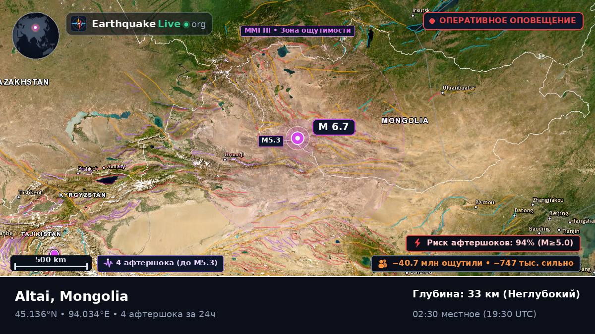 Govi-Altay, Mongolia
