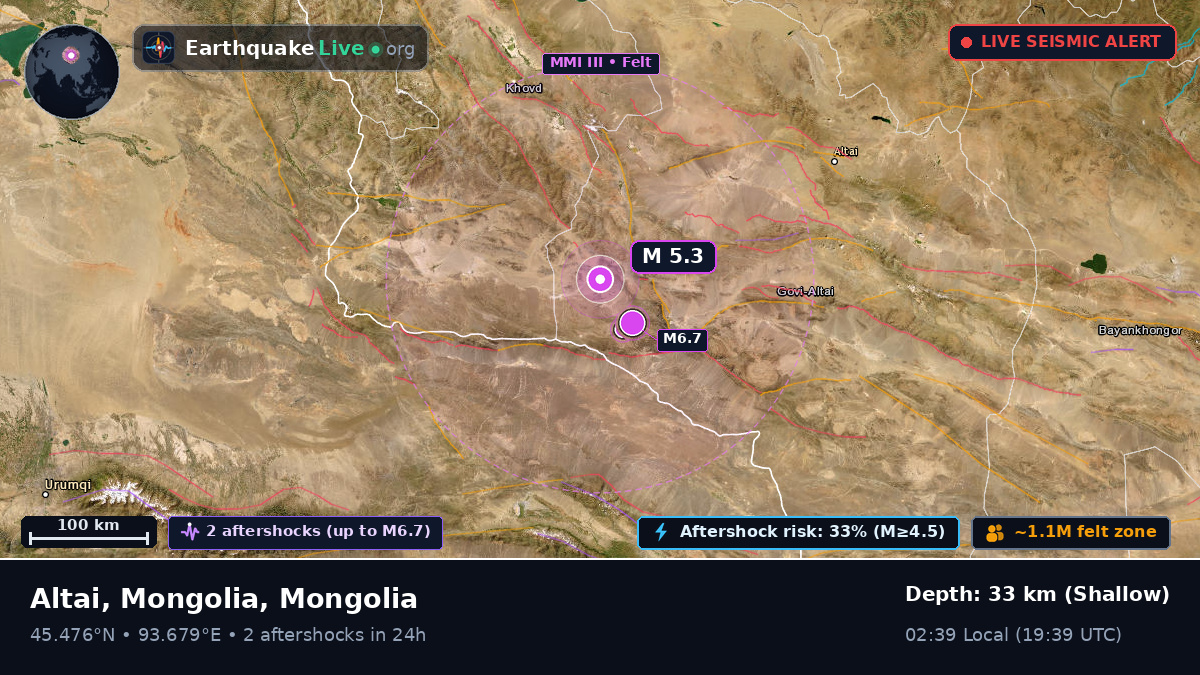 Govi-Altay, Mongolia