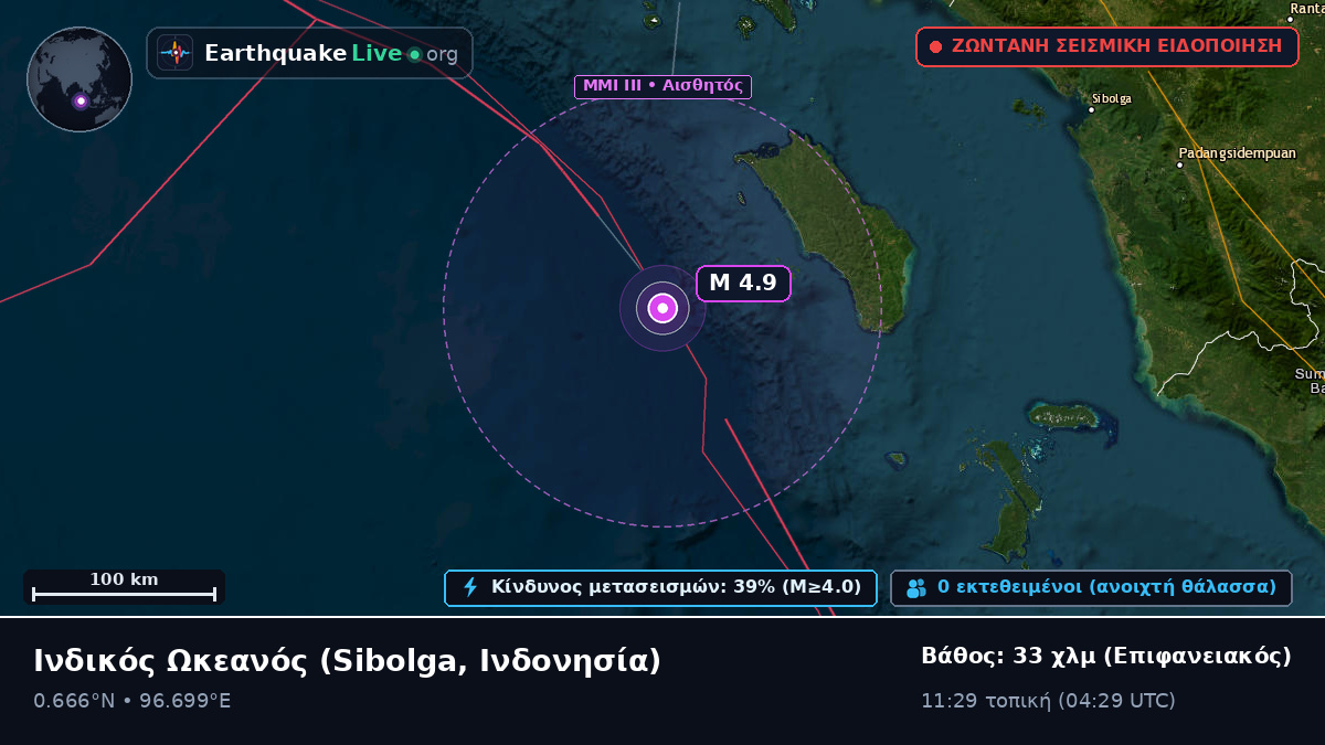 Ινδικός Ωκεανός (Ινδονησία)