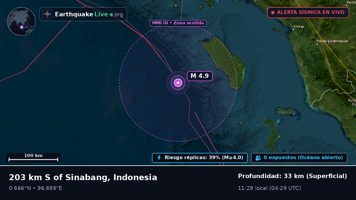 Océano Índico (Indonesia)