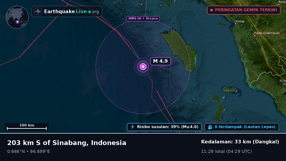 Samudra Hindia (Indonesia)