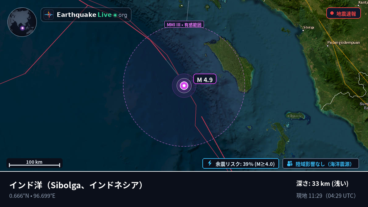 インド洋 (インドネシア)