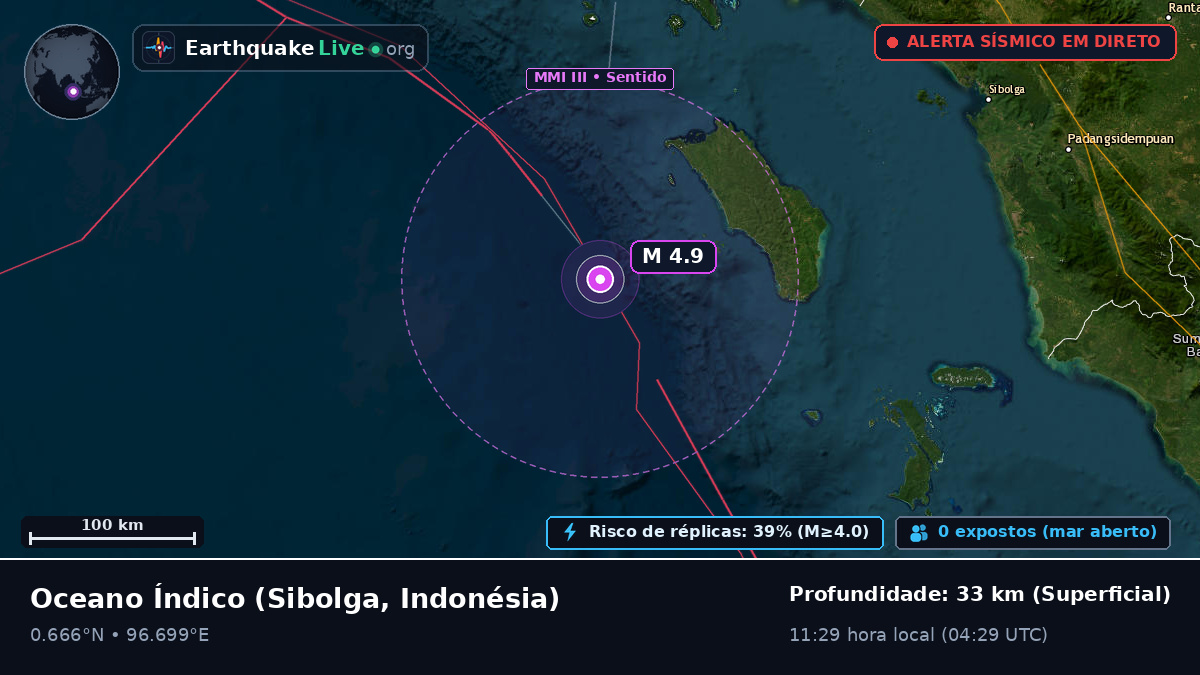 Oceano Índico (Indonésia)