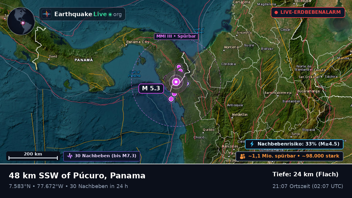 Darién, Panama
