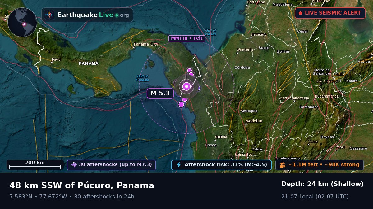 Darién, Panama
