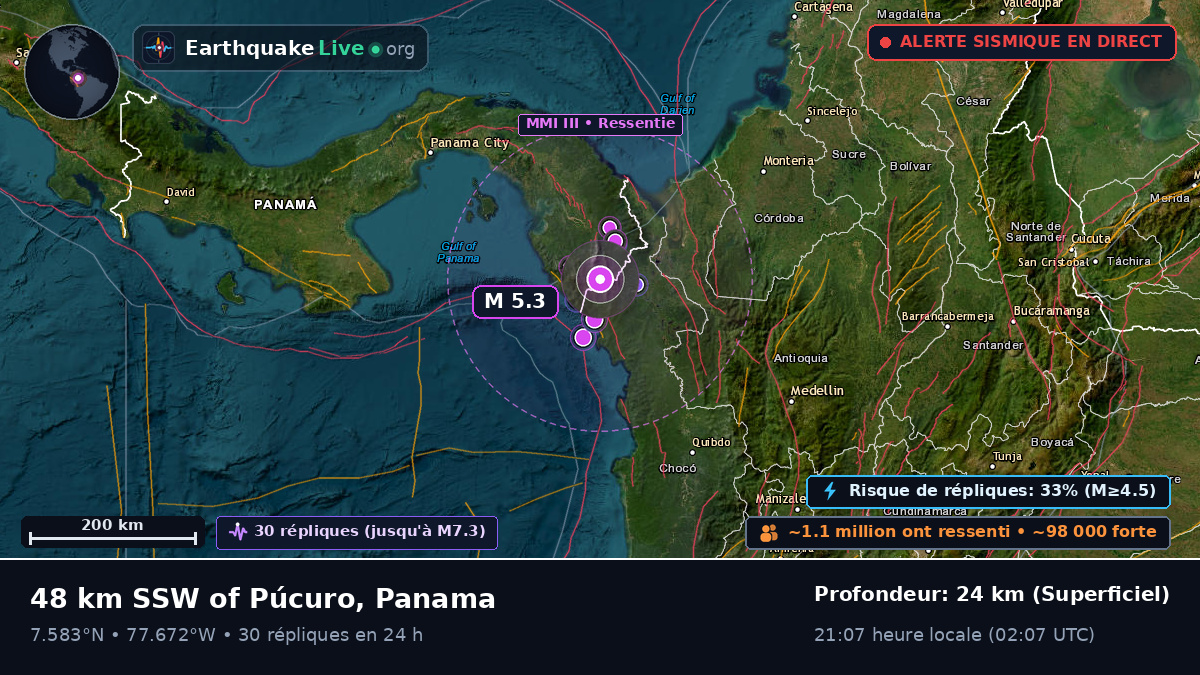 Darién, Panama