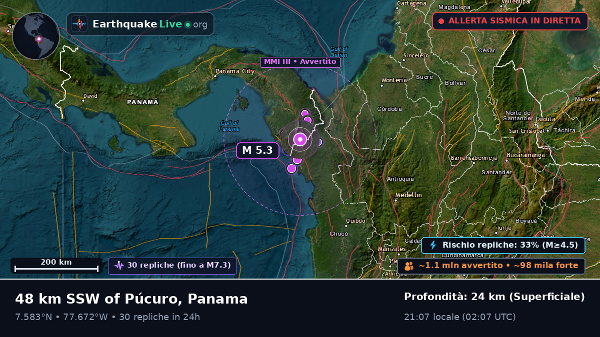 Darién, Panama