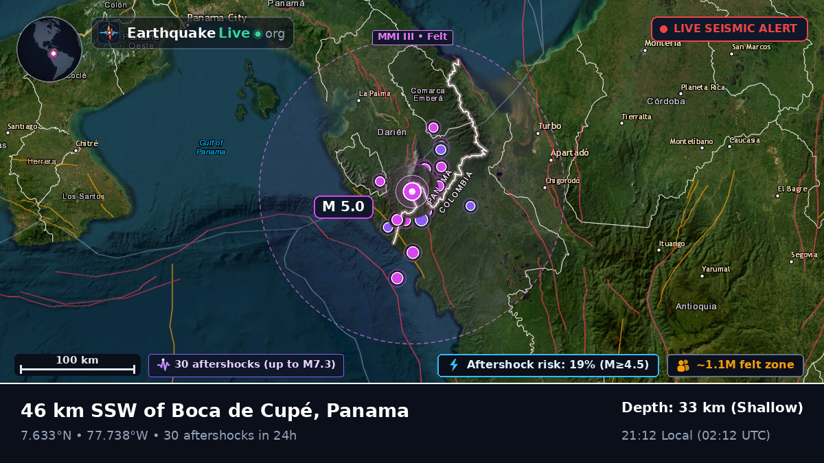Darién, Panama