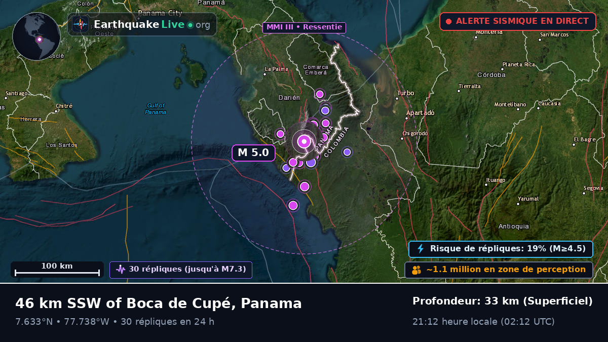 Darién, Panama