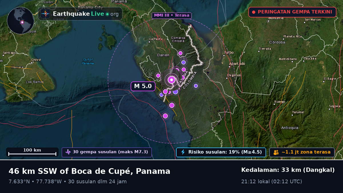 Darién, Panama