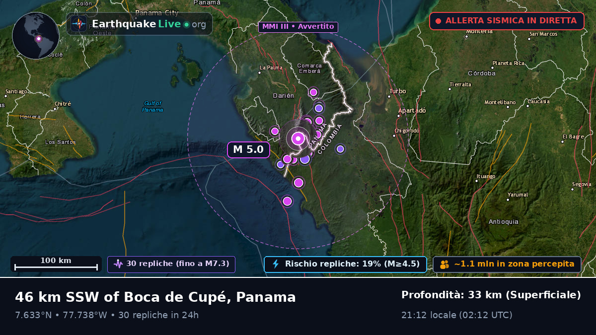Darién, Panama