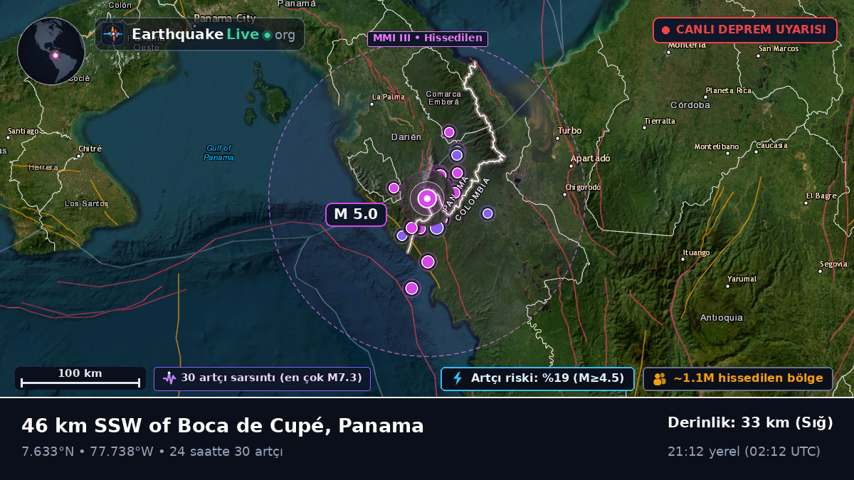 Darién, Panama