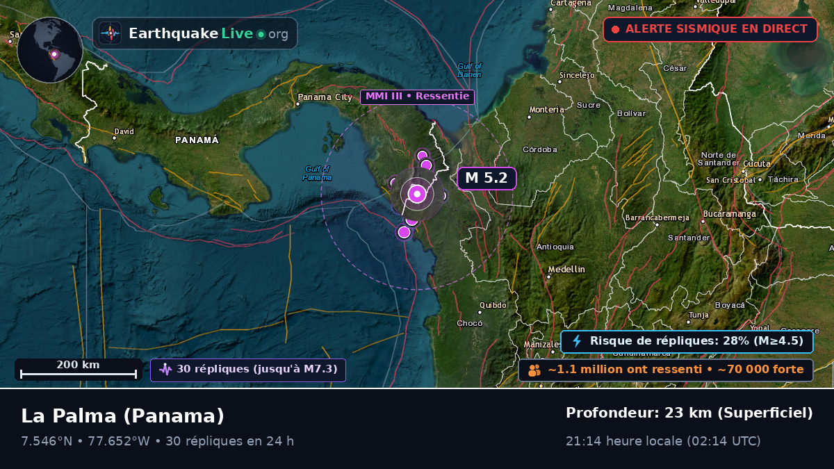 Darién, Panama