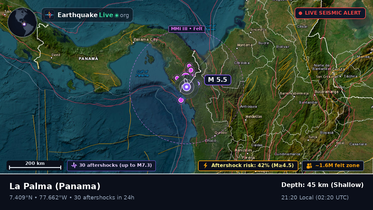 Darién, Panama