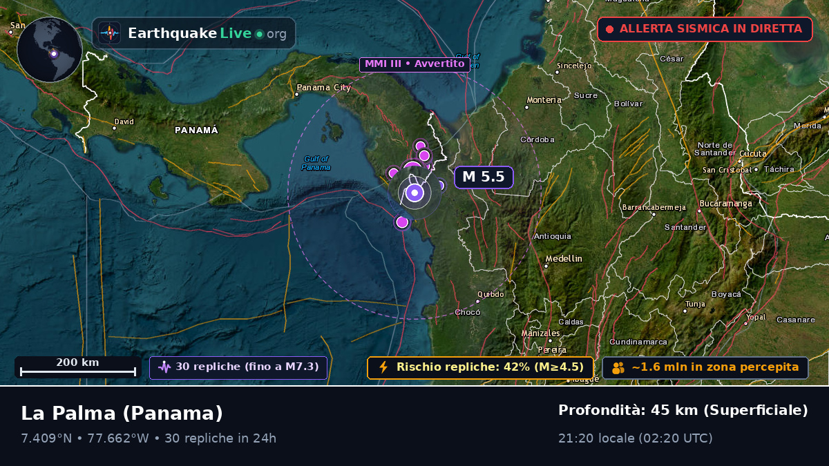 Darién, Panama