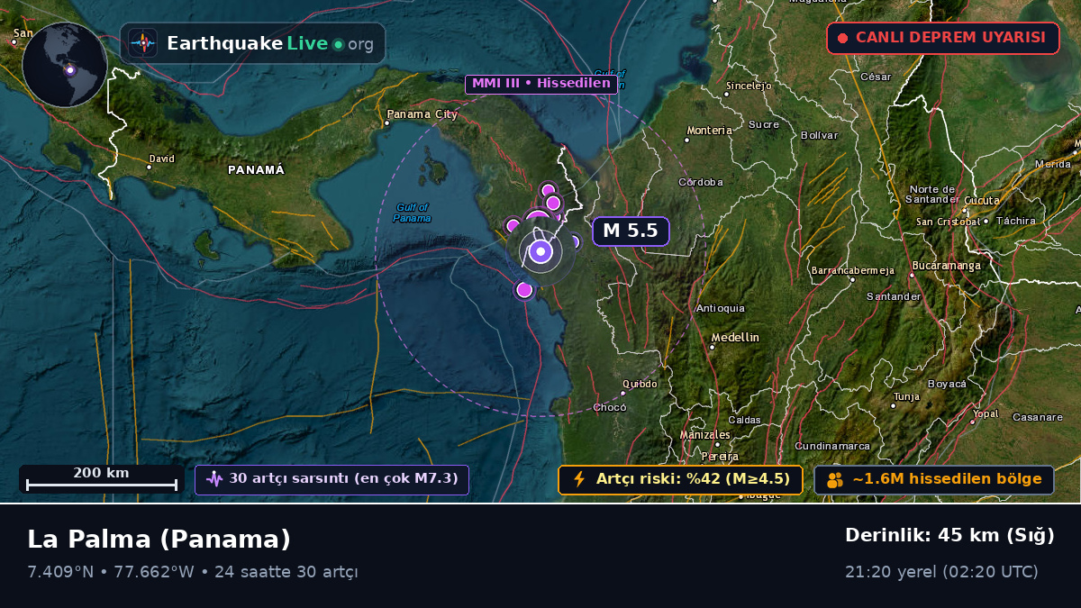 Darién, Panama
