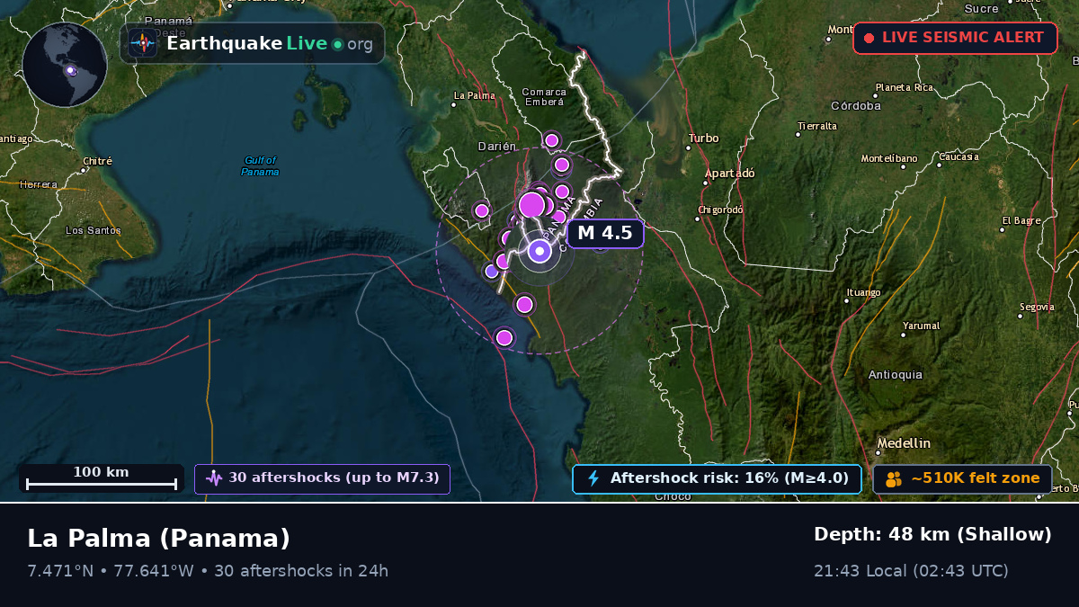 Darién, Panama