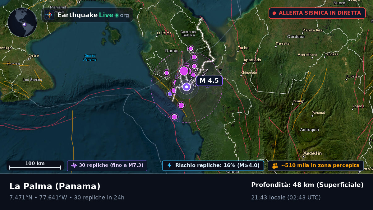 Darién, Panama