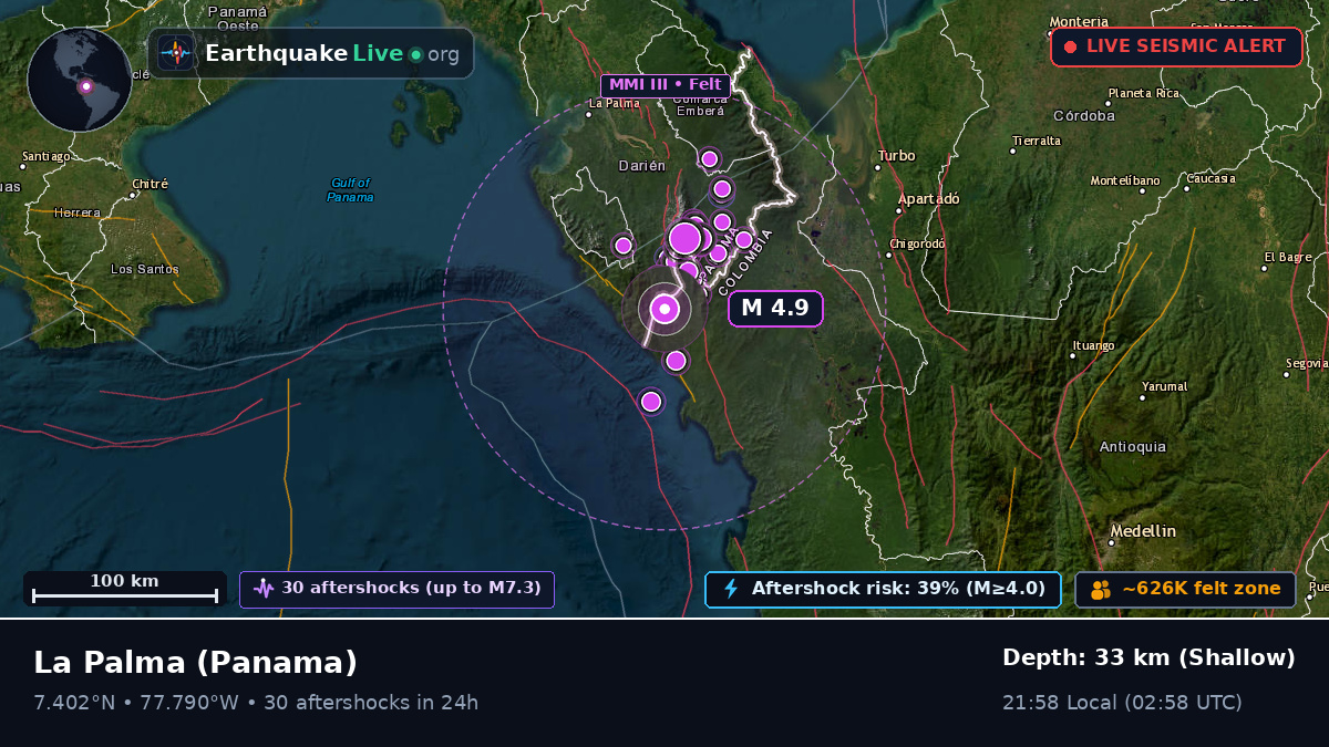 Darién, Panama