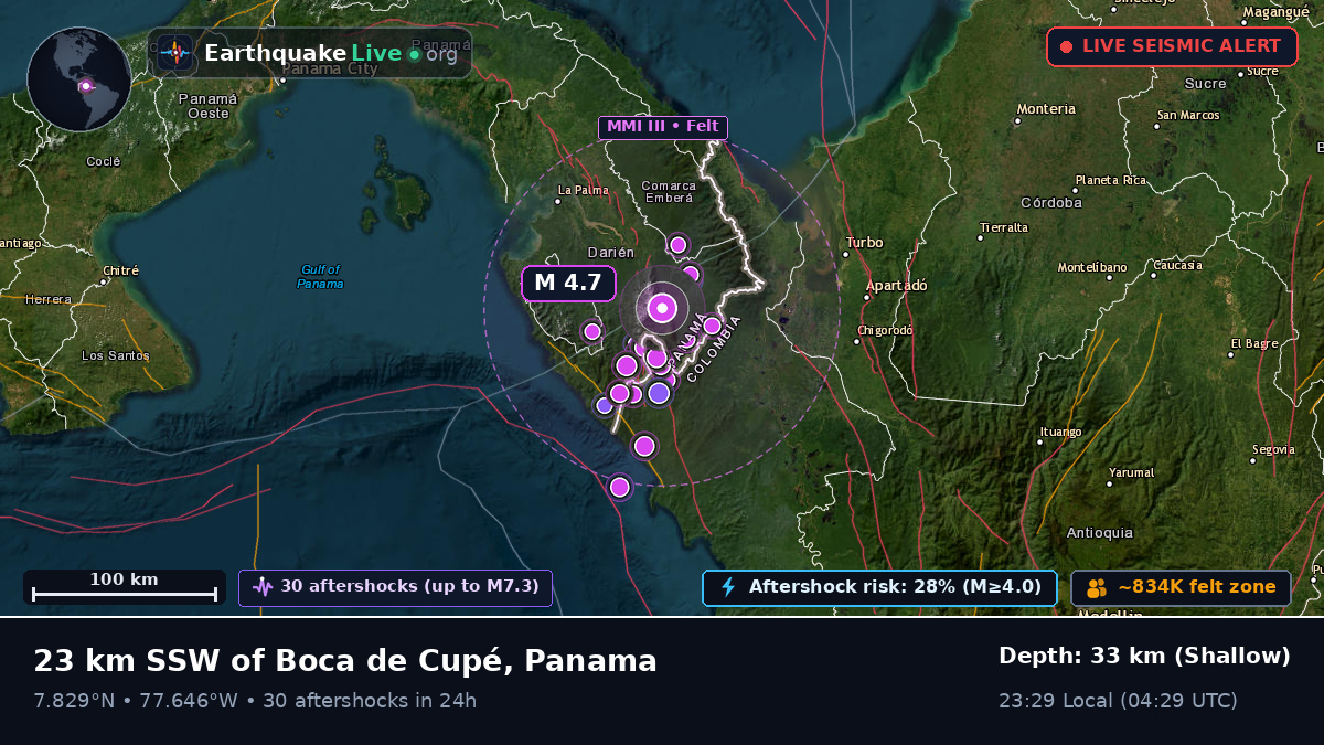 Darién, Panama