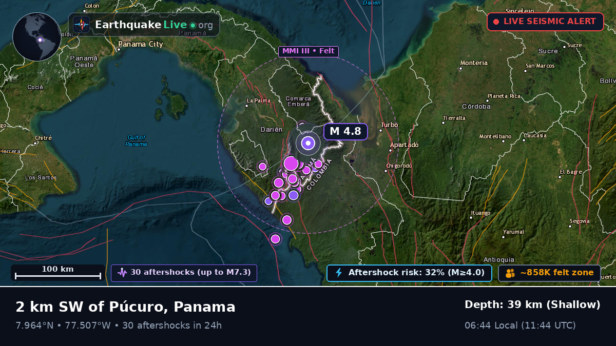 Darién, Panama