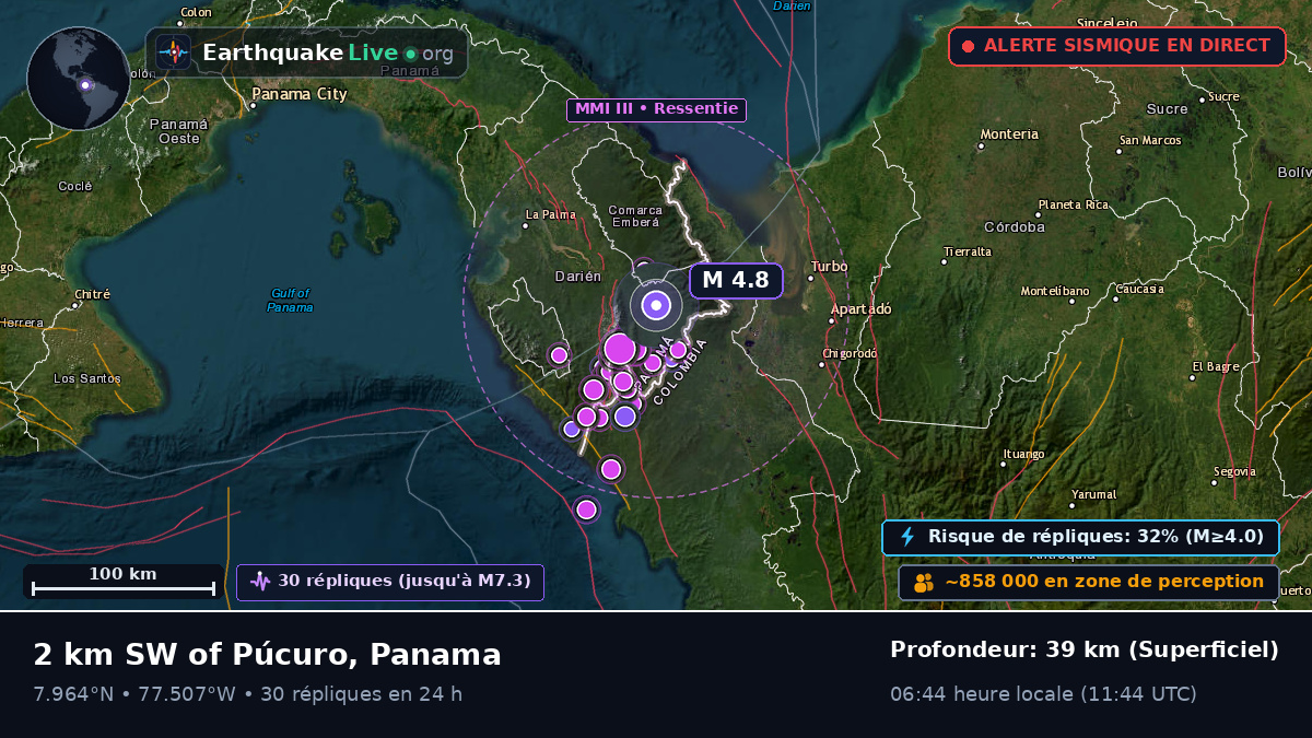 Darién, Panama