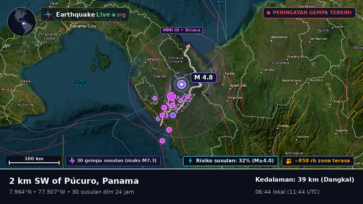 Darién, Panama