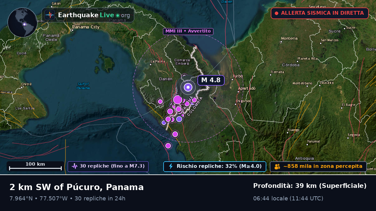 Darién, Panama