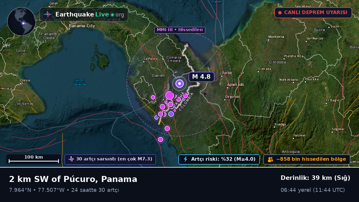 Darién, Panama