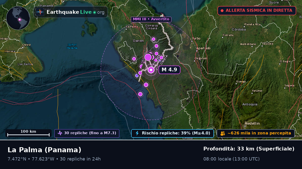 Darién, Panama