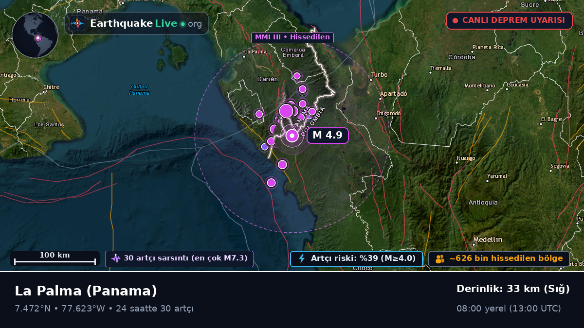 Darién, Panama
