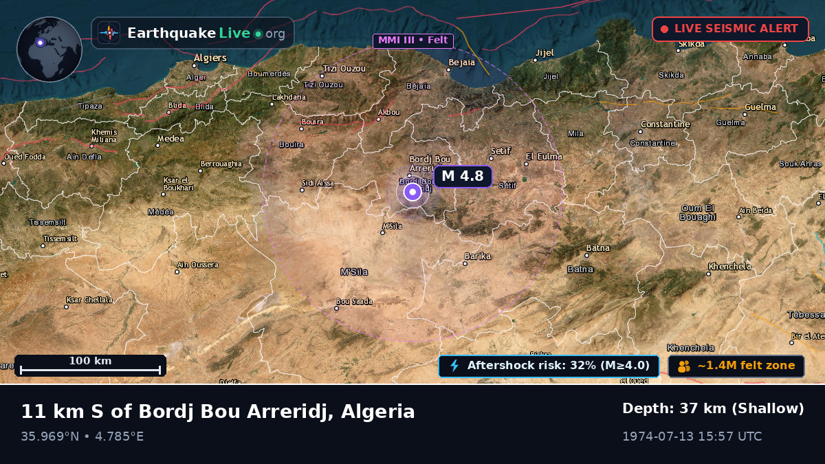 Bordj Bou Arréridj, Bordj Bou Arreridj, Algeria