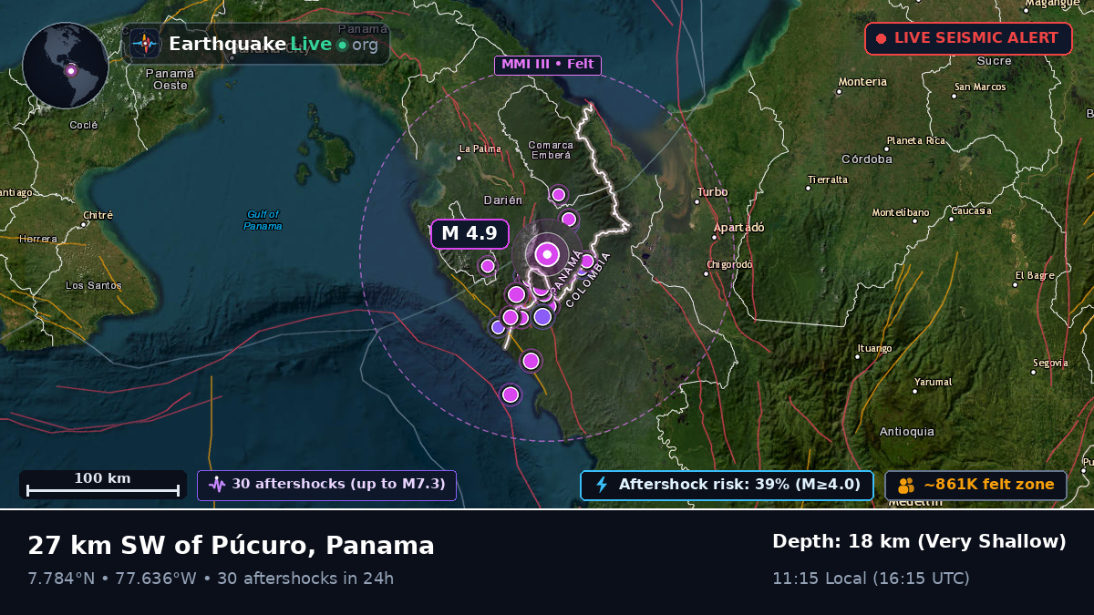 Darién, Panama