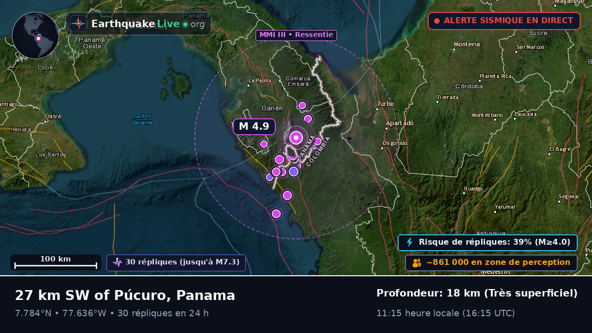 Darién, Panama