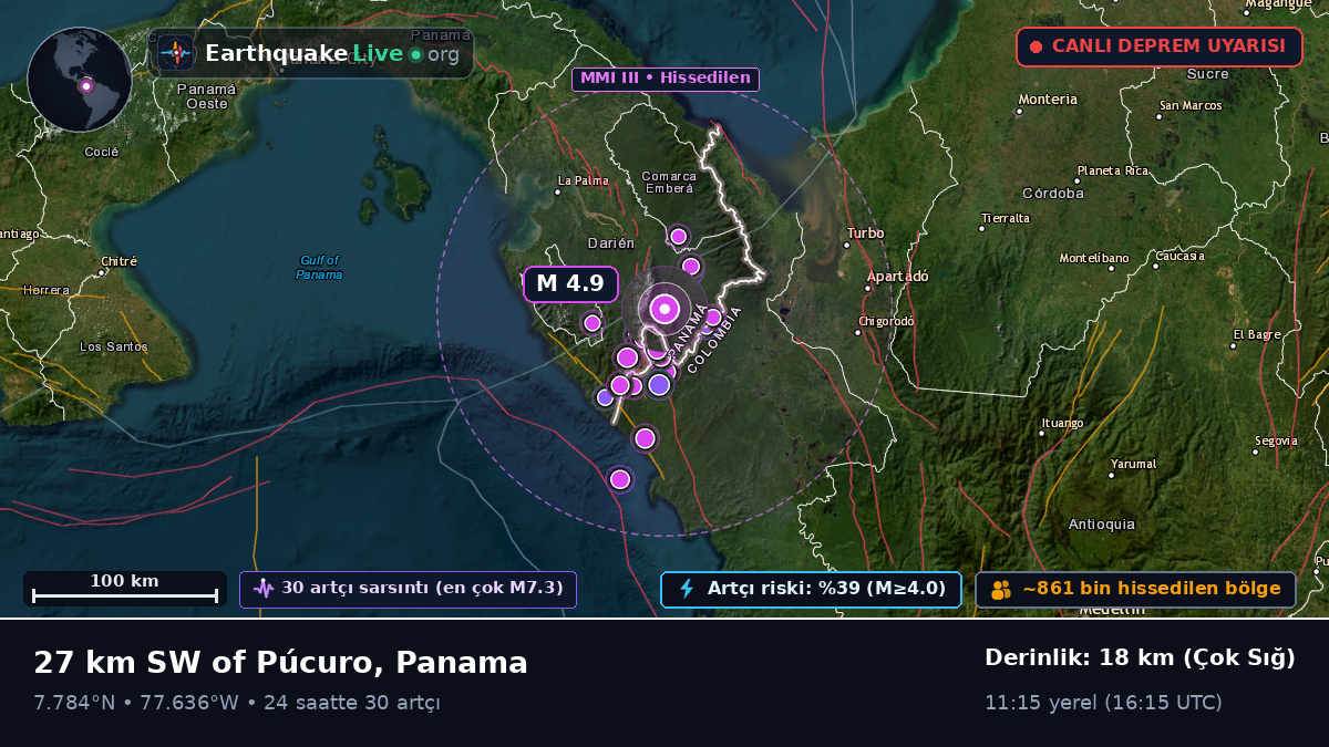 Darién, Panama