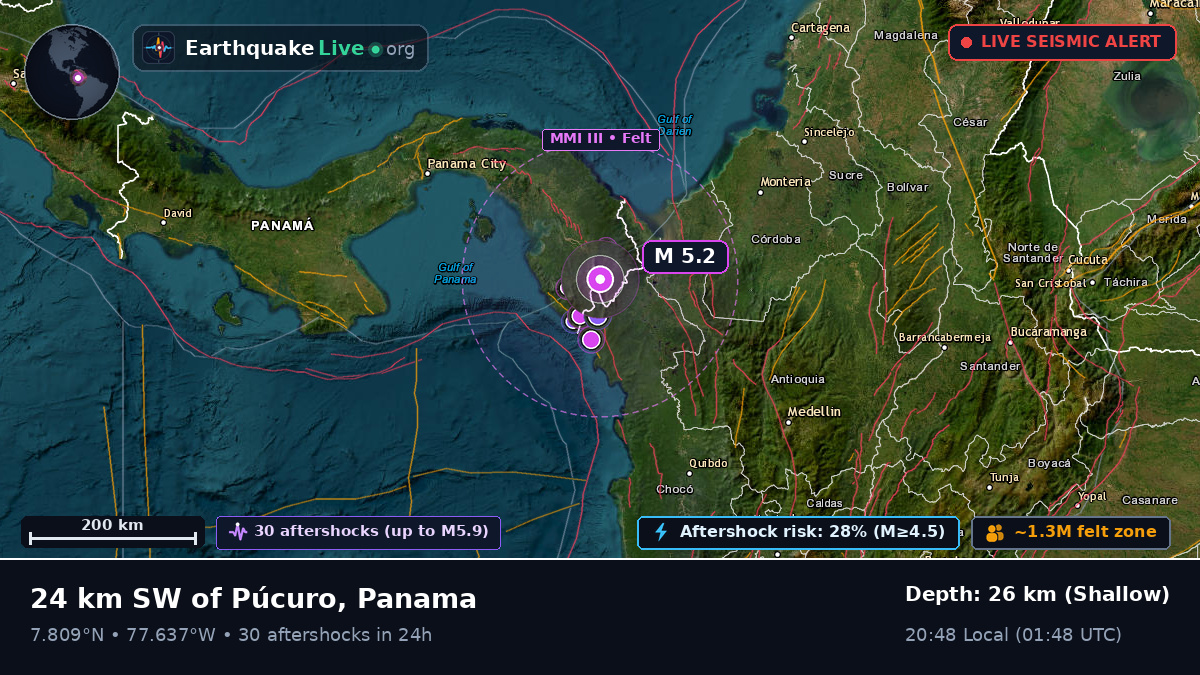 Darién, Panama