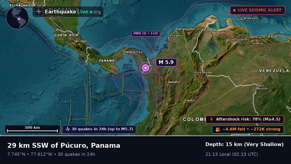 Darién, Panama